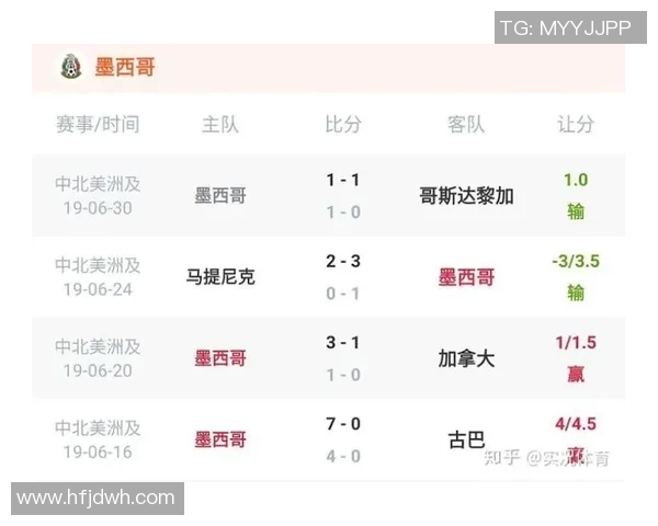 墨西哥与海地足球赛实时比分更新及赛况分析 墨西哥与海地足球赛实时比分更新及赛况分析