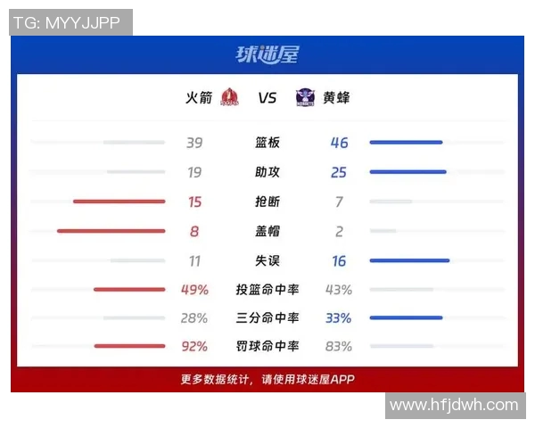 NBA火箭对国王比赛前瞻分析及胜负预测解析