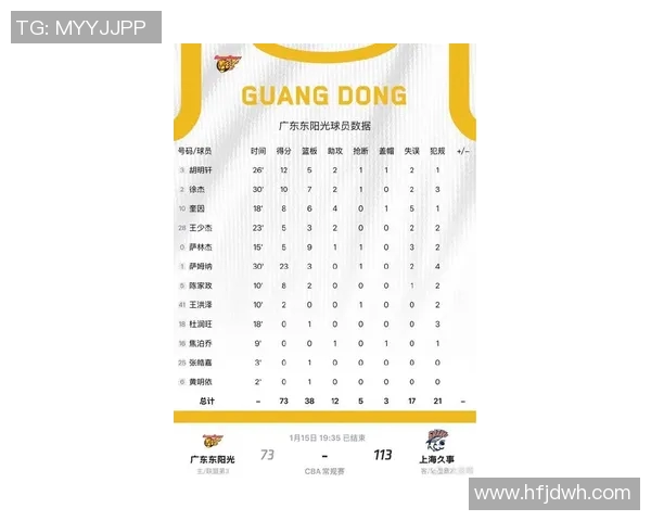 CCTV5直播上海队对决广东队精彩赛事分析与球员表现点评 CCTV5直播上海队对决广东队精彩赛事分析与球员表现点评