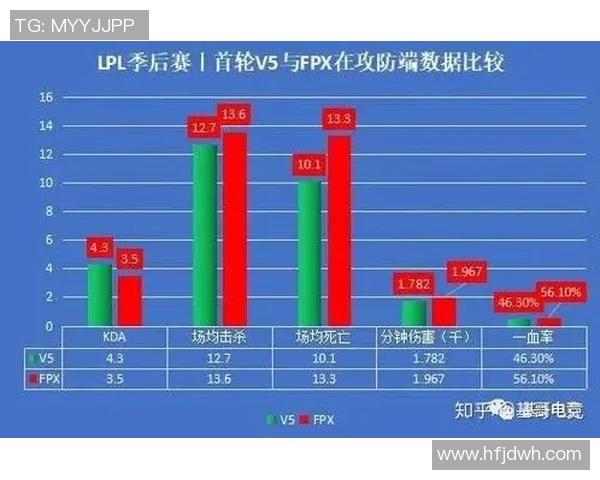 V5战队在赛事中的节奏表现分析与数据解读