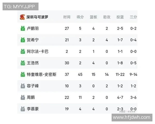 深圳篮球队在联合会杯积分榜上以66分稳居第一名展现强劲实力