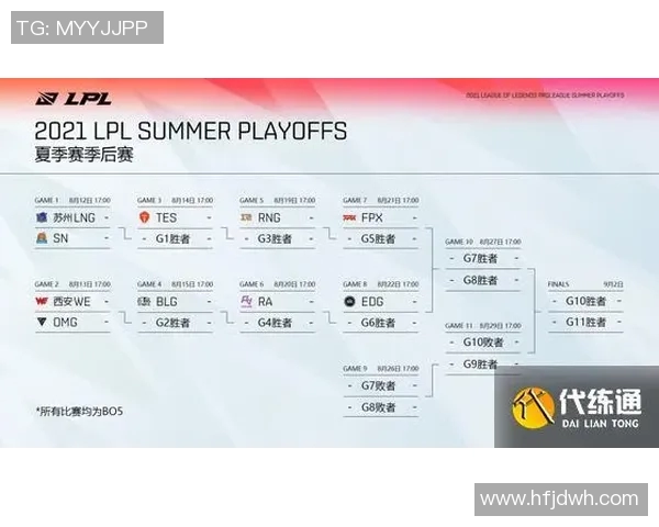 LNG战队反击之路的得失分析与未来展望